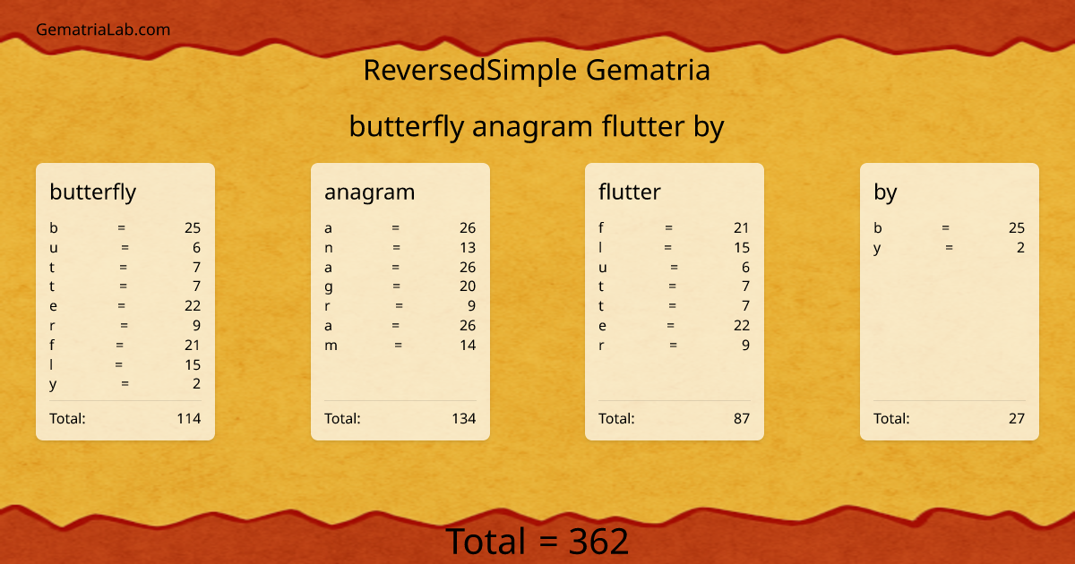 butterfly anagram flutter by in reversedSimple Gematria
